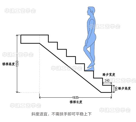 階梯尺寸 小月子禁忌